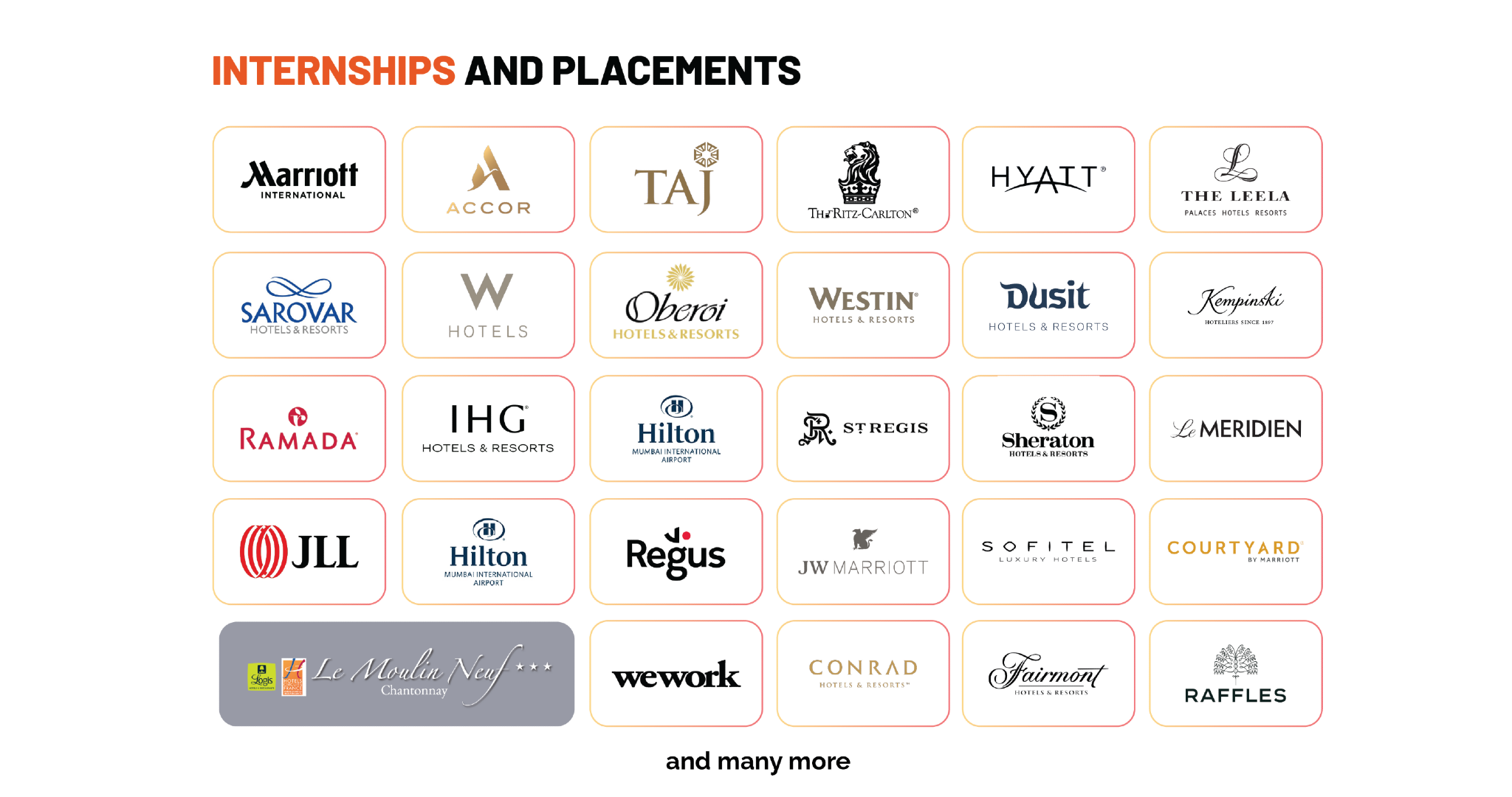 Placements
